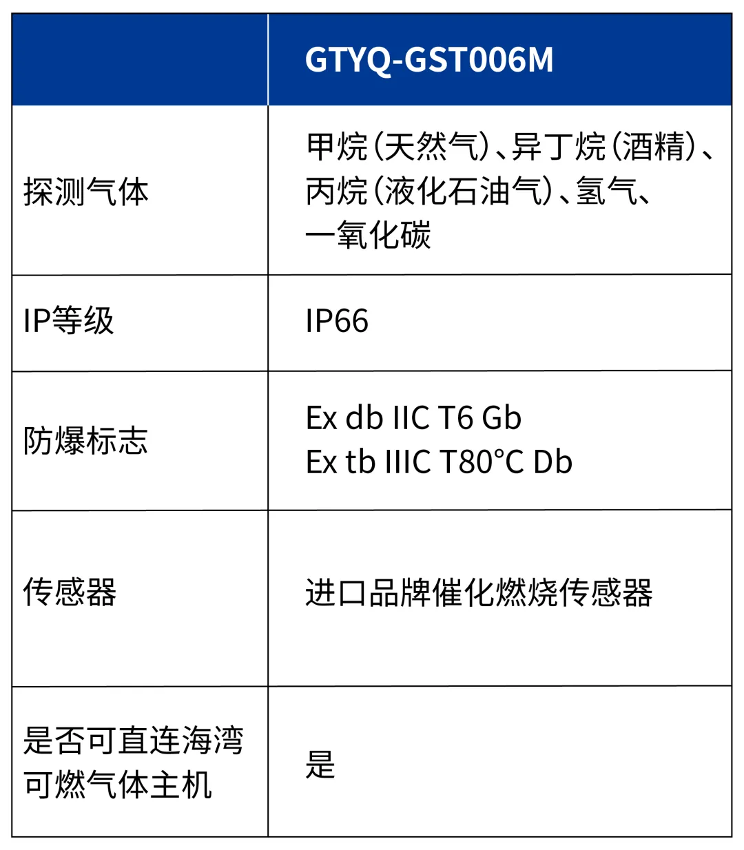 海灣GTYQ-GST006M氣體探測器參數(shù) 海灣GTYQ-GST006M氣體探測器參數(shù)