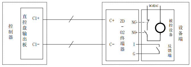 ZD-02直控盤(pán)終端器接線圖